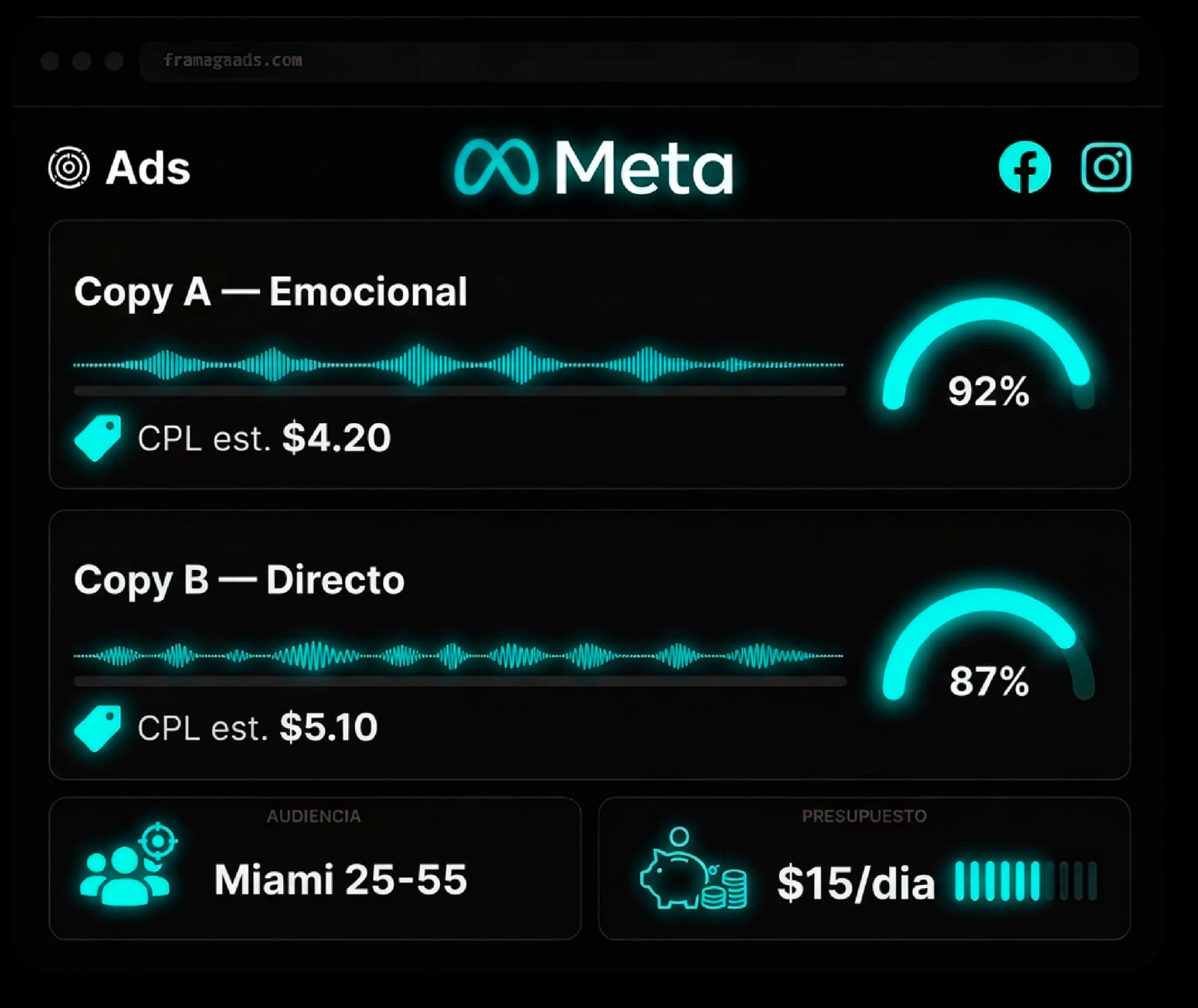 CAMPAÑAS META ADS